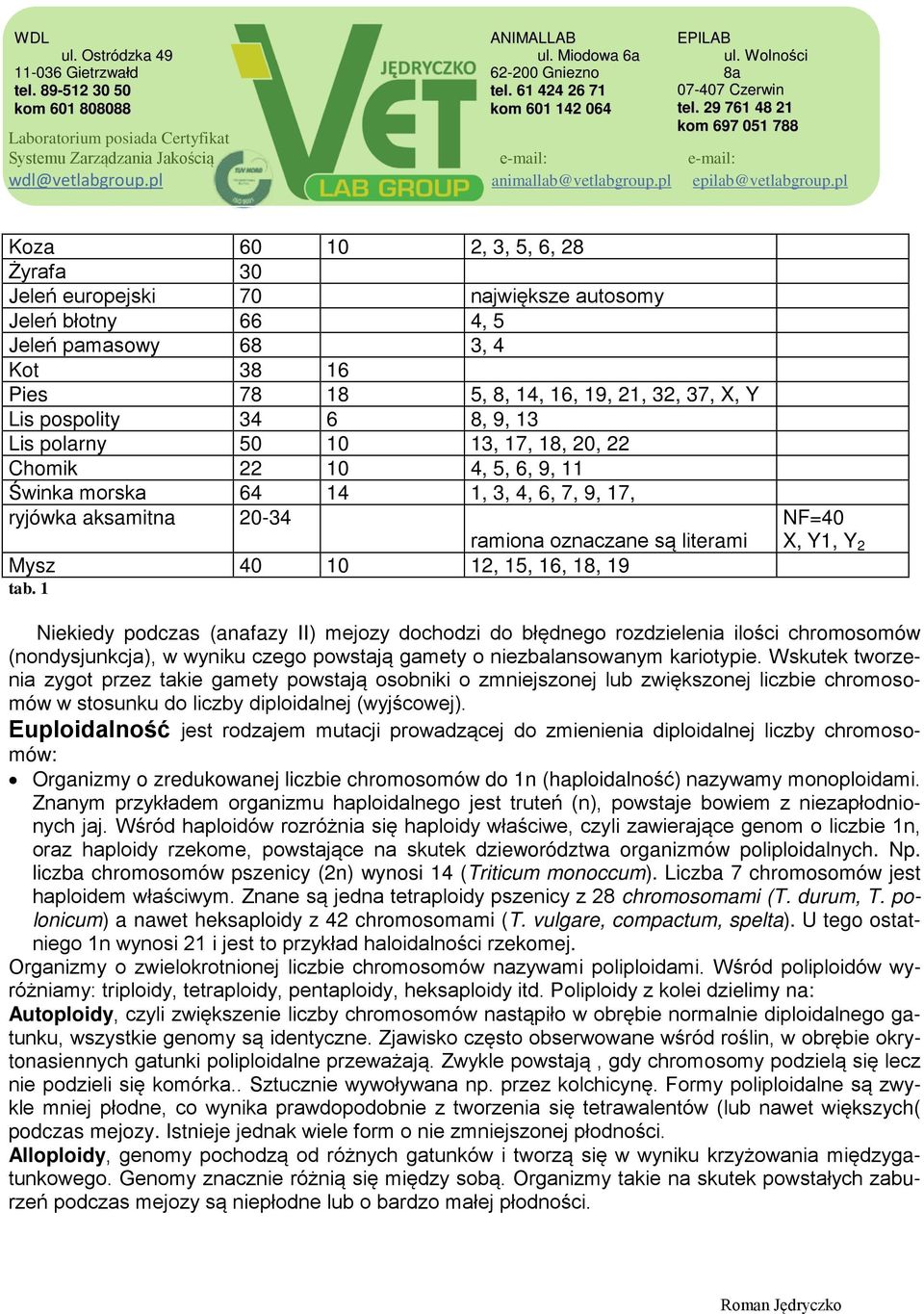 tab. 1 NF=40 X, Y1, Y 2 Niekiedy podczas (anafazy II) mejozy dochodzi do błędnego rozdzielenia ilości chromosomów (nondysjunkcja), w wyniku czego powstają gamety o niezbalansowanym kariotypie.