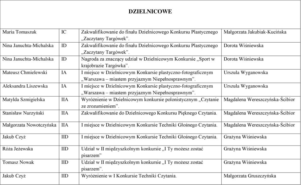 Nina Januchta-Michalska ID Nagroda za znaczący udział w Dzielnicowym Konkursie Sport w Dorota Wiśniewska krajobrazie Targówka.