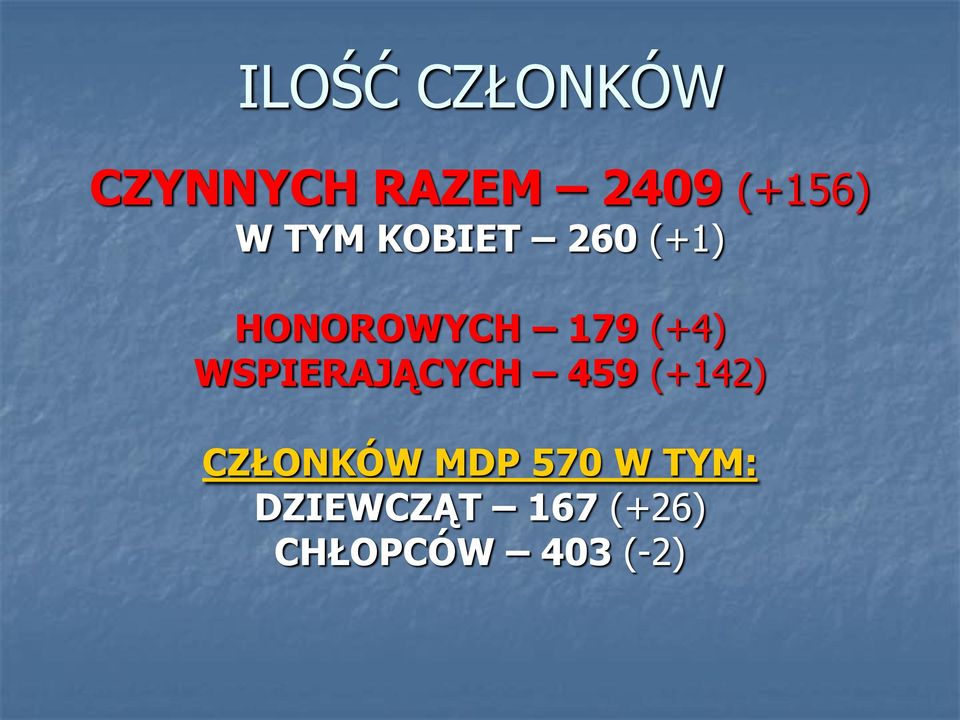 WSPIERAJĄCYCH 459 (+142) CZŁONKÓW MDP 570