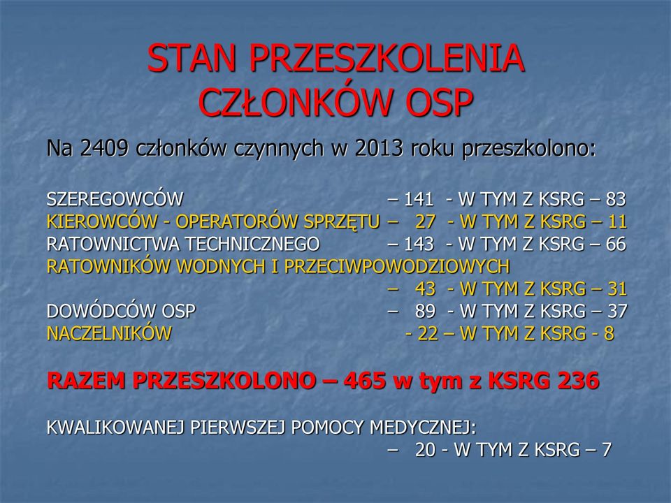 RATOWNIKÓW WODNYCH I PRZECIWPOWODZIOWYCH 43 - W TYM Z KSRG 31 DOWÓDCÓW OSP 89 - W TYM Z KSRG 37 NACZELNIKÓW -