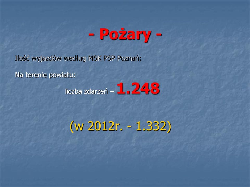 terenie powiatu: liczba