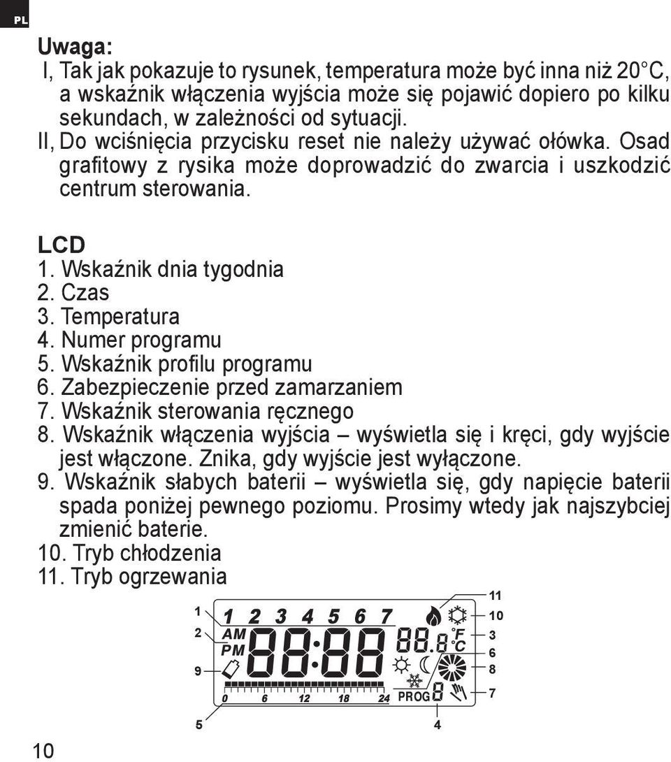 Numer programu 5. Wskaźnik profilu programu 6. Zabezpieczenie przed zamarzaniem 7. Wskaźnik sterowania ręcznego 8. Wskaźnik włączenia wyjścia wyświetla się i kręci, gdy wyjście jest włączone.