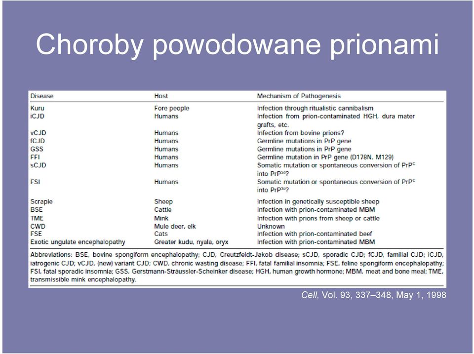 prionami Cell,