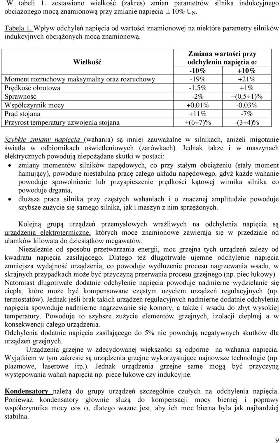 Zmiana wartości przy Wielkość odchyleniu napięcia o: -10% +10% Moment rozruchowy maksymalny oraz rozruchowy -19% +21% Prędkość obrotowa -1,5% +1% Sprawność -2% +(0,5 1)% Współczynnik mocy +0,01%
