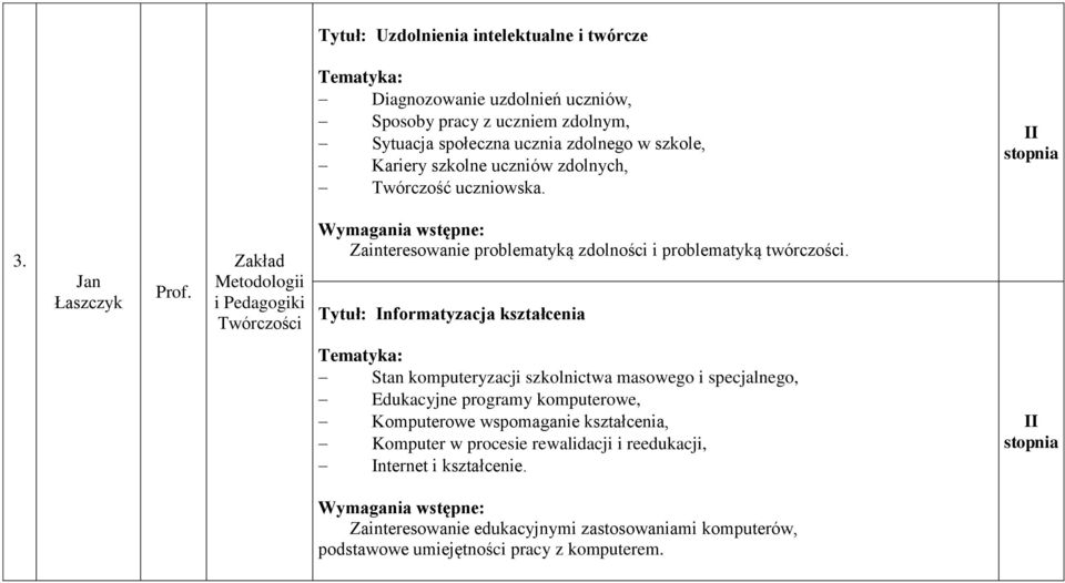 Jan Łaszczyk Metodologii i Pedagogiki Twórczości Wymagania wstępne: Zainteresowanie problematyką zdolności i problematyką twórczości.