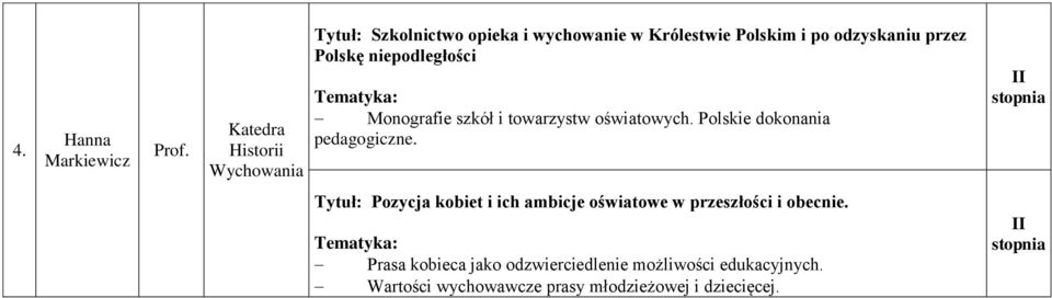 Polskie dokonania pedagogiczne. Tytuł: Pozycja kobiet i ich ambicje oświatowe w przeszłości i obecnie.