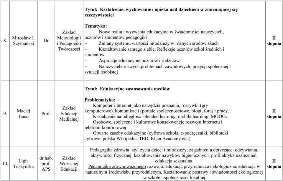 Kształtowanie samego siebie.