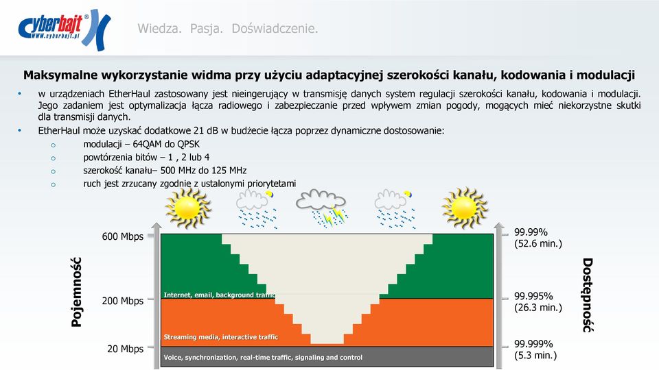 szerokości kanału, kodowania i modulacji. Jego zadaniem jest optymalizacja łącza radiowego i zabezpieczanie przed wpływem zmian pogody, mogących mieć niekorzystne skutki dla transmisji danych.