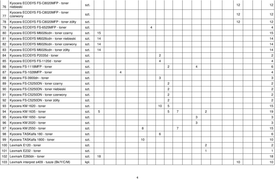 14 14 83 Kyocera ECOSYS M6026cdn - toner Ŝółty szt. 14 14 84 Kyocera ECOSYS P2035d - toner szt. 2 2 85 Kyocera ECOSYS FS-1120d - toner szt. 4 4 86 Kyocera FS-1118MFP - toner szt.