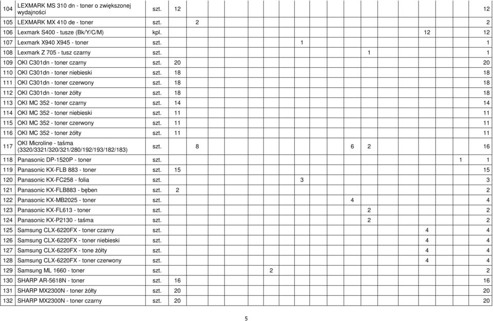 18 18 112 OKI C301dn - toner Ŝółty szt. 18 18 113 OKI MC 352 - toner czarny szt. 14 14 114 OKI MC 352 - toner niebieski szt. 11 11 115 OKI MC 352 - toner czerwony szt.