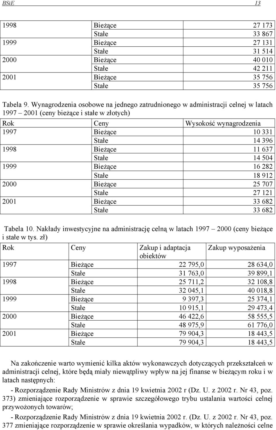 11 637 Stałe 14 504 1999 Bieżące 16 282 Stałe 18 912 2000 Bieżące 25 707 Stałe 27 121 2001 Bieżące 33 682 Stałe 33 682 Tabela 10.