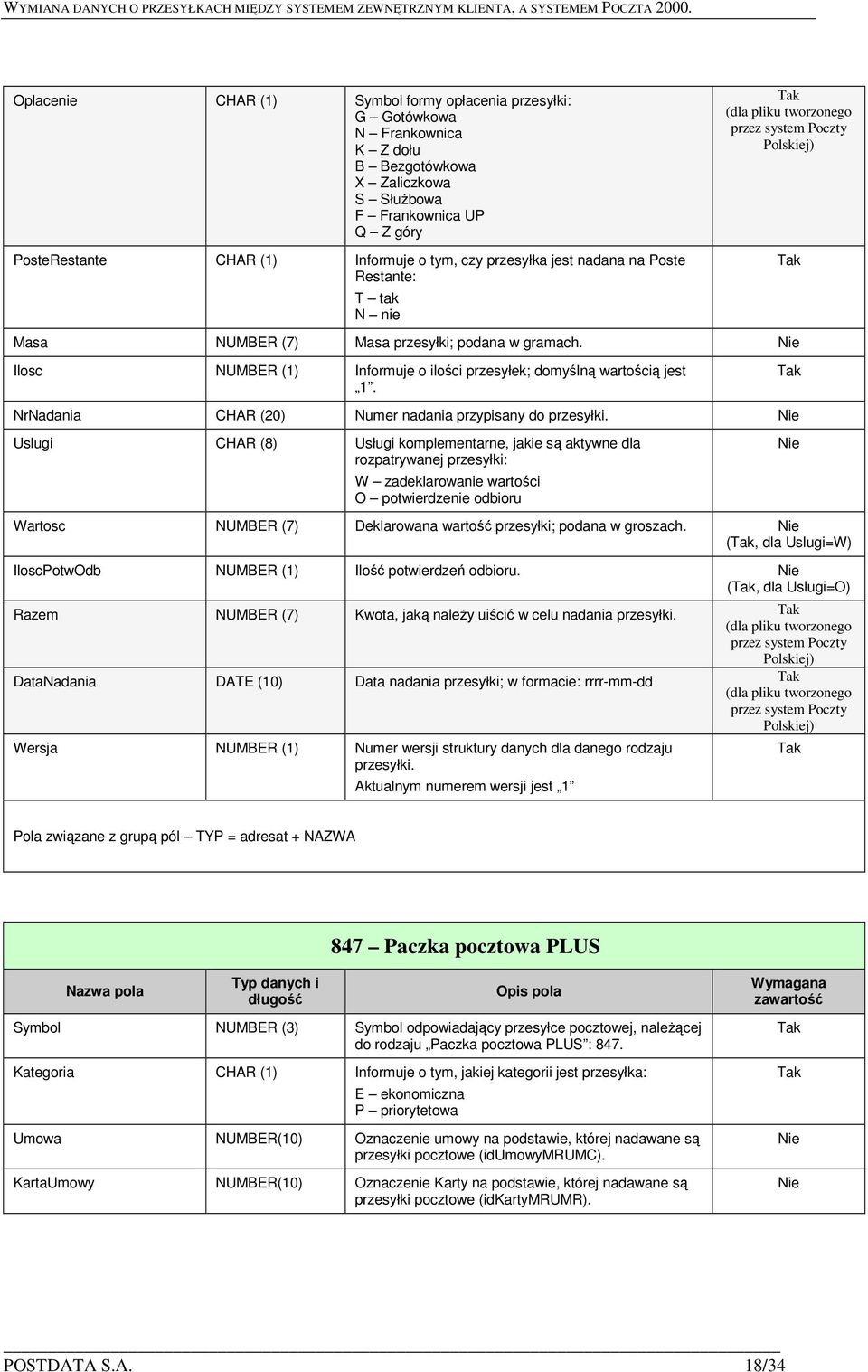 Uslugi CHAR (8) Usługi komplementarne, jakie są aktywne dla rozpatrywanej przesyłki: W zadeklarowanie wartości O potwierdzenie odbioru Wartosc NUMBER (7) Deklarowana wartość przesyłki; podana w