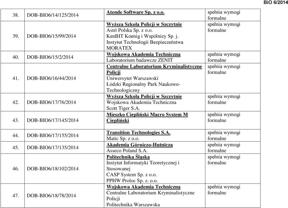 Laboratorium badawcze ZENIT Centralne Laboratorium Kryminalistyczne Policji Uniwersytet Warszawski Łódzki Regionalny Park Naukowo- Technologiczny Scott Tiger S.A.