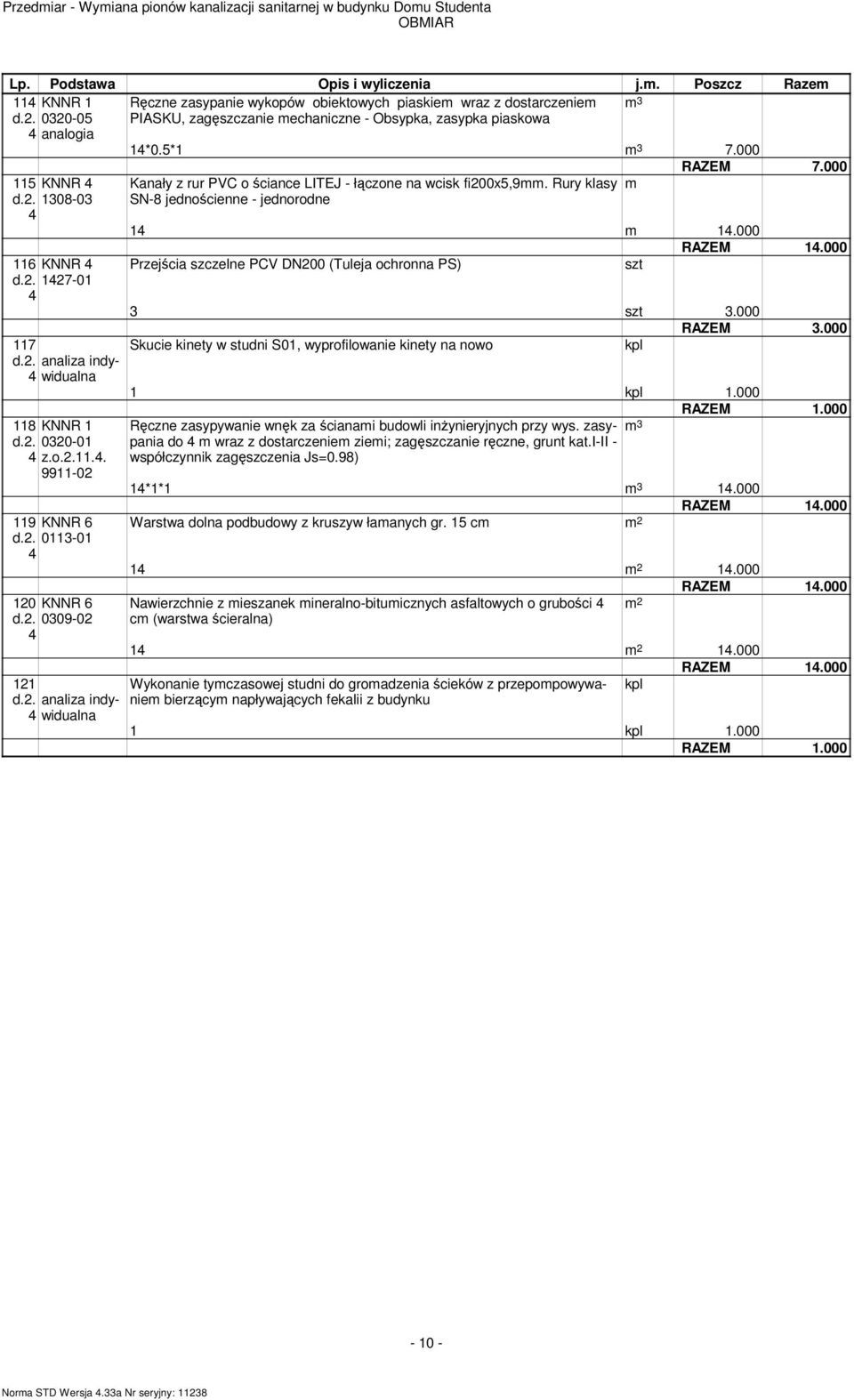 . 009-0 d.. analiza indywidualna Kanały z rur PVC o ściance LITEJ - łączone na wcisk fi00x5,9. Rury klasy SN-8 jednościenne - jednorodne RAZEM 7.000.000 RAZEM.