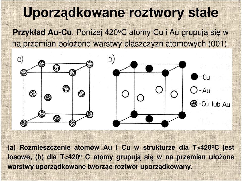 płaszczyzn atomowych (001).