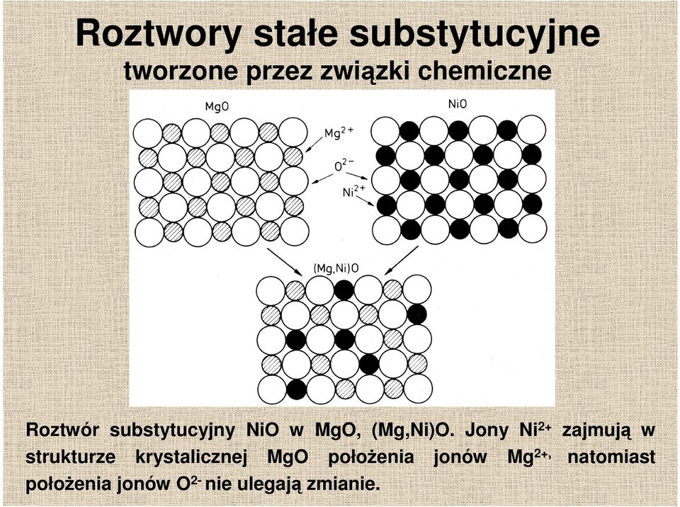 Jony Ni 2+ zajmują w strukturze krystalicznej MgO