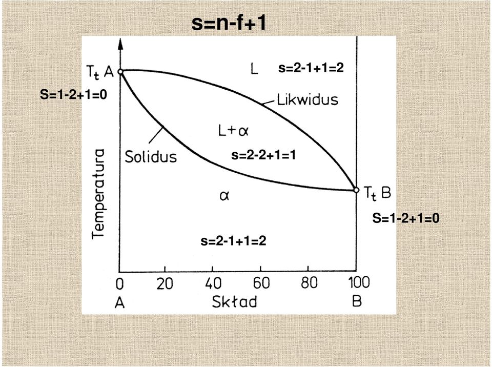 S=1-2+1=0