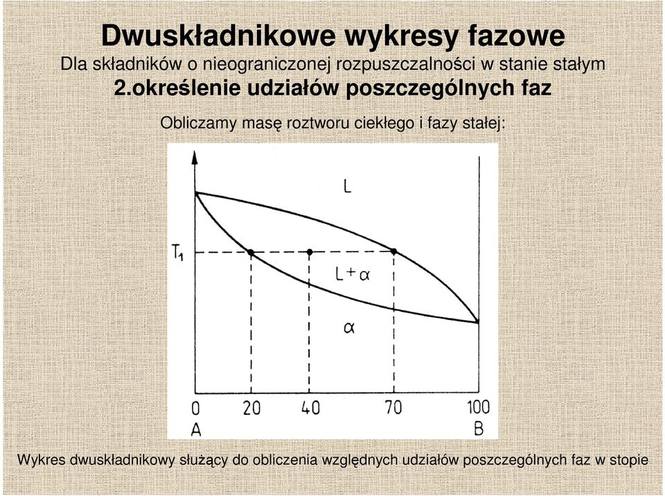 określenie udziałów poszczególnych faz Obliczamy masę roztworu