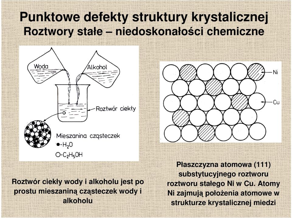 wody i alkoholu Płaszczyzna atomowa (111) substytucyjnego roztworu roztworu