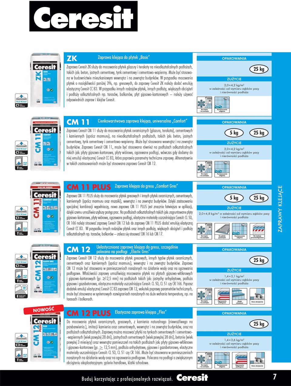 gresowych, do zaprawy Ceresit ZK należy dodać emulsję elastyczną Ceresit CC 83. W przypadku innych rodzajów płytek, innych podłoży, większych obciążeń i podłoży odkształcalnych np.