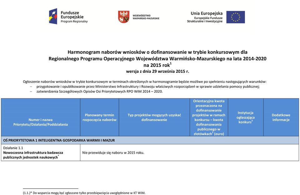 Infrastruktury i Rozwoju właściwych rozporządzeń w sprawie udzielania pomocy publicznej; zatwierdzenia Szczegółowych Opisów Osi Priorytetowych RPO WiM 2014 2020.