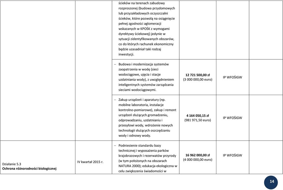 Budowa i modernizacja systemów zaopatrzenia w wodę (sieci wodociągowe, ujęcia i stacje uzdatniania wody), z uwzględnieniem inteligentnych systemów zarządzania sieciami wodociągowymi.