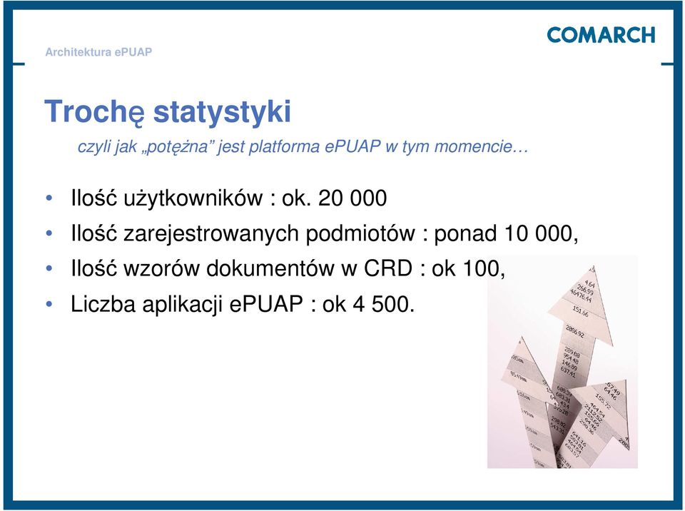 20 000 Ilość zarejestrowanych podmiotów : ponad 10 000,