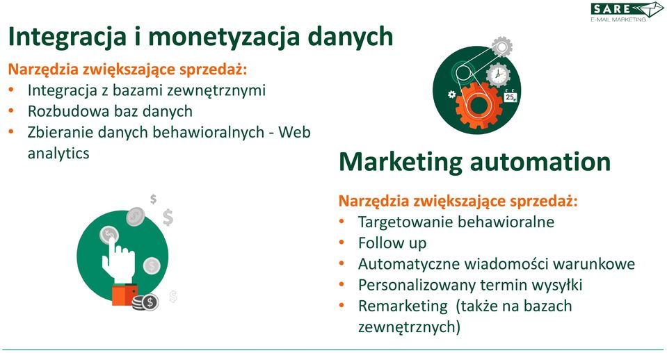 Marketing automation Narzędzia zwiększające sprzedaż: Targetowanie behawioralne Follow up