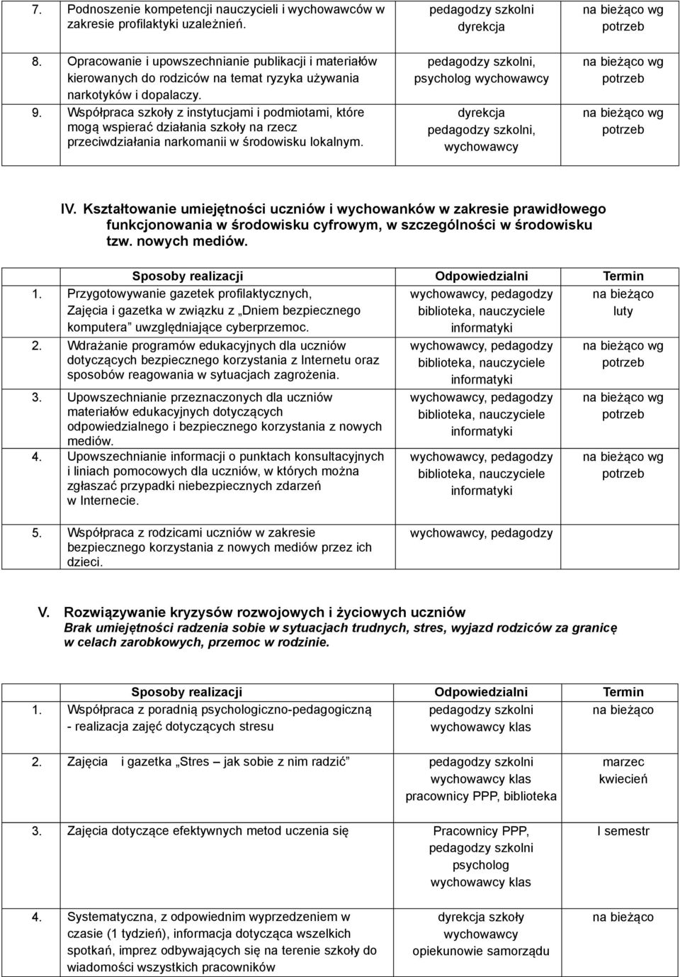 Współpraca szkoły z instytucjami i podmiotami, które mogą wspierać działania szkoły na rzecz przeciwdziałania narkomanii w środowisku lokalnym.,, wg wg wg IV.