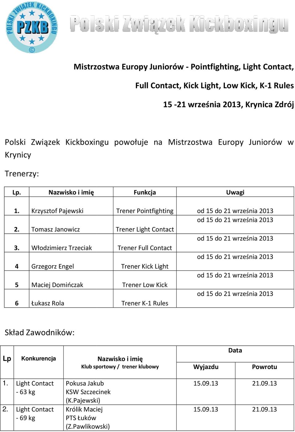 Rola Trener Pointfighting Trener Light Contact Trener Trener Kick Light Trener Low Kick Trener K-1 Rules Skład Zawodników: Lp Konkurencja Nazwisko i imię Klub sportowy / trener