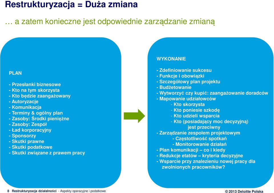 Funkcje i obowiązki - Szczegółowy plan projektu - Budżetowanie - Wytworzyć czy kupić: zaangażowanie doradców - Mapowanie udziałowców - Kto skorzysta - Kto poniesie szkodę - Kto udzieli wsparcia - Kto