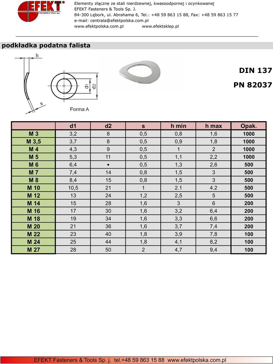 0,5 1,3 2,6 M 7 7,4 14 0,8 1,5 3 M 8 8,4 15 0,8 1,5 3 M 10 10,5 21 1 2.1 4.