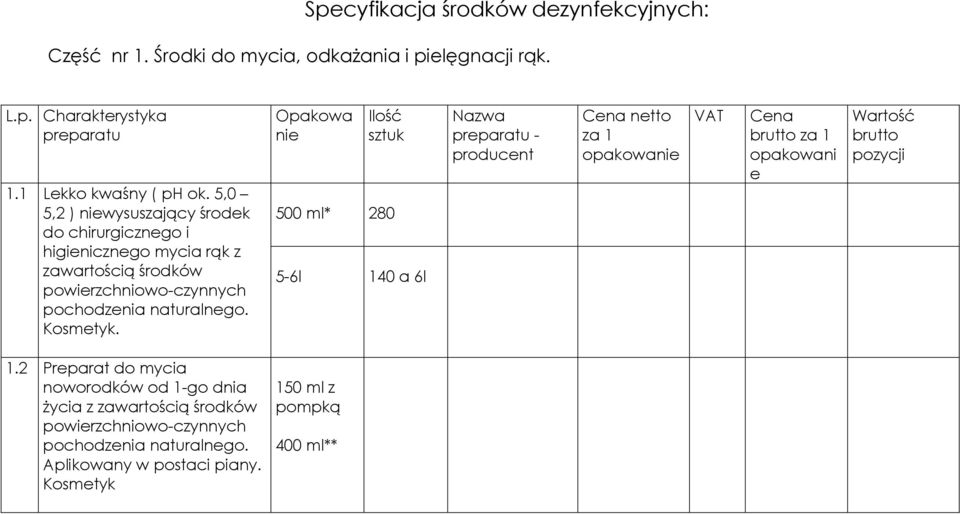 Opakowa nie Ilość sztuk 500 ml* 280 5-6l 140 a 6l Nazwa preparatu - producent Cena netto za 1 opakowanie VAT Cena brutto za 1 opakowani e Wartość brutto pozycji 1.