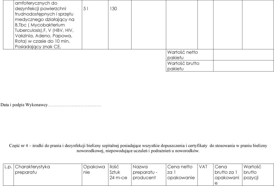 5 l 130 Wartość netto Wartość brutto Data i podpis Wykonawcy Część nr 4 środki do prania i dezynfekcji bielizny szpitalnej posiadające wszystkie dopuszczenia i