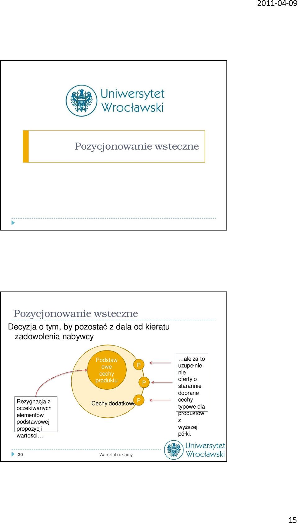 wartości Podstaw owe cechy produktu P Cechy dodatkowe P P ale za to uzupełnie nie
