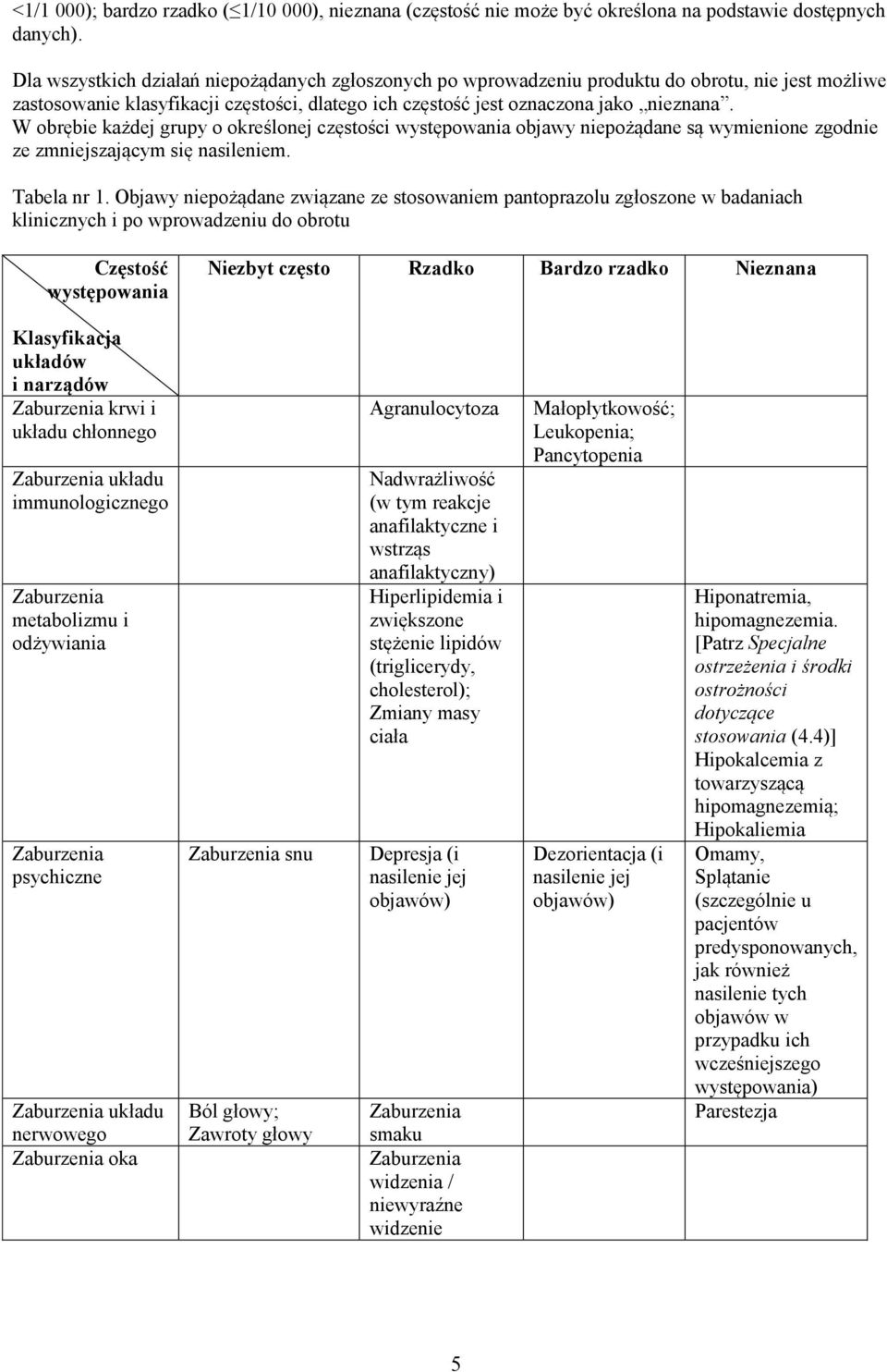 W obrębie każdej grupy o określonej częstości występowania objawy niepożądane są wymienione zgodnie ze zmniejszającym się nasileniem. Tabela nr 1.