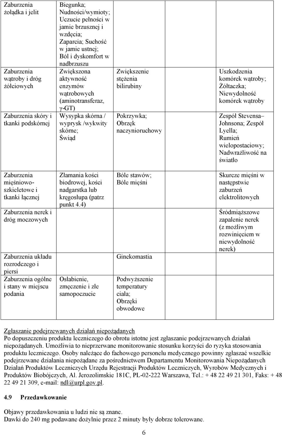 Uszkodzenia komórek wątroby; Żółtaczka; Niewydolność komórek wątroby Zespół Stevensa Johnsona; Zespół Lyella; Rumień wielopostaciowy; Nadwrażliwość na światło mięśniowoszkieletowe i tkanki łącznej