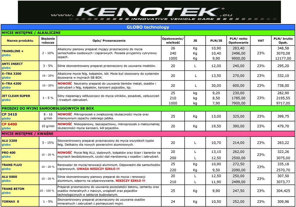 20 L 12,00 240,00 295,20 X TRA 3300 10-20% Alkaliczne mycie felg, kołpaków, kół. Może być stosowany do systemów dozowania w myjniach SB BOX.