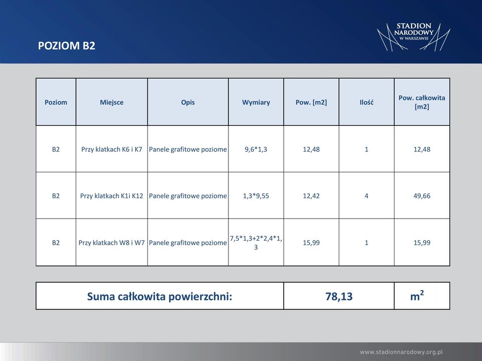 B2 Przy klatkach K1i K12 Panele poziome 1,3*9,55 12,42 4 49,66 B2 Przy