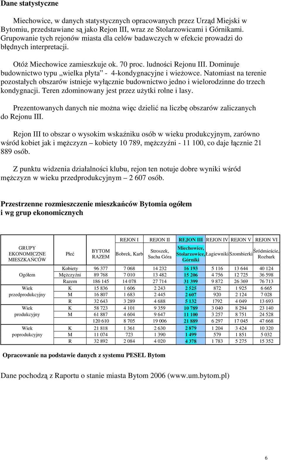 Dominuje budownictwo typu wielka płyta - 4-kondygnacyjne i wieżowce. Natomiast na terenie pozostałych obszarów istnieje wyłącznie budownictwo jedno i wielorodzinne do trzech kondygnacji.