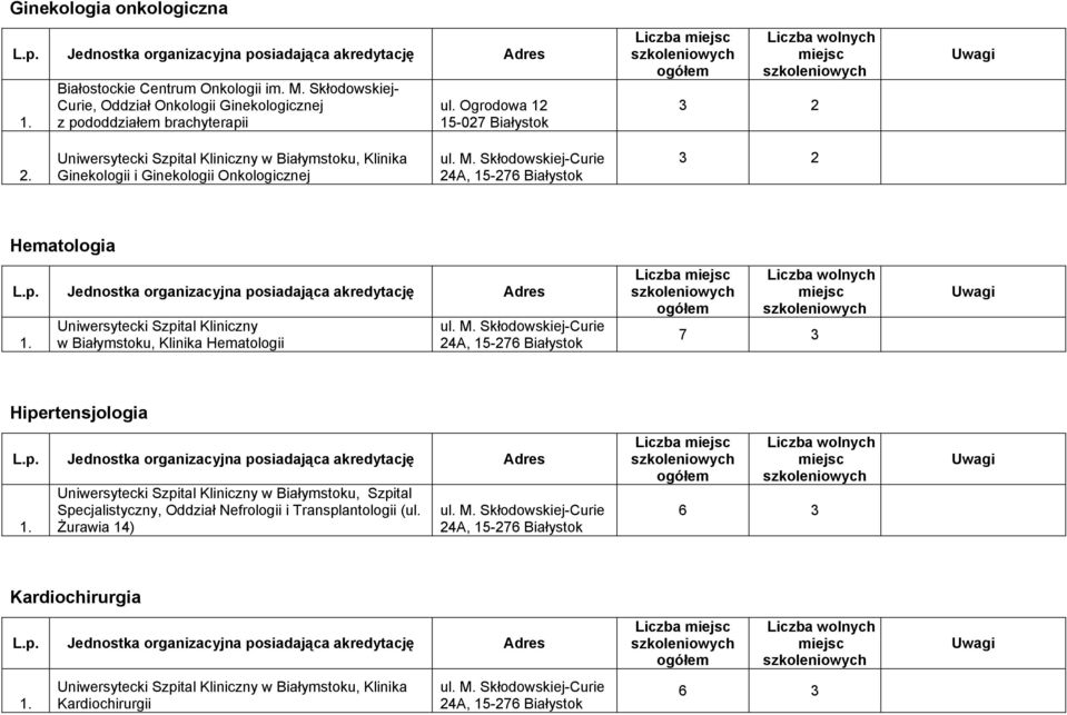 Ogrodowa 12 15-027 Białystok Liczba 3 2 Ginekologii i Ginekologii Onkologicznej 3 2 Hematologia Uniwersytecki Szpital Kliniczny w