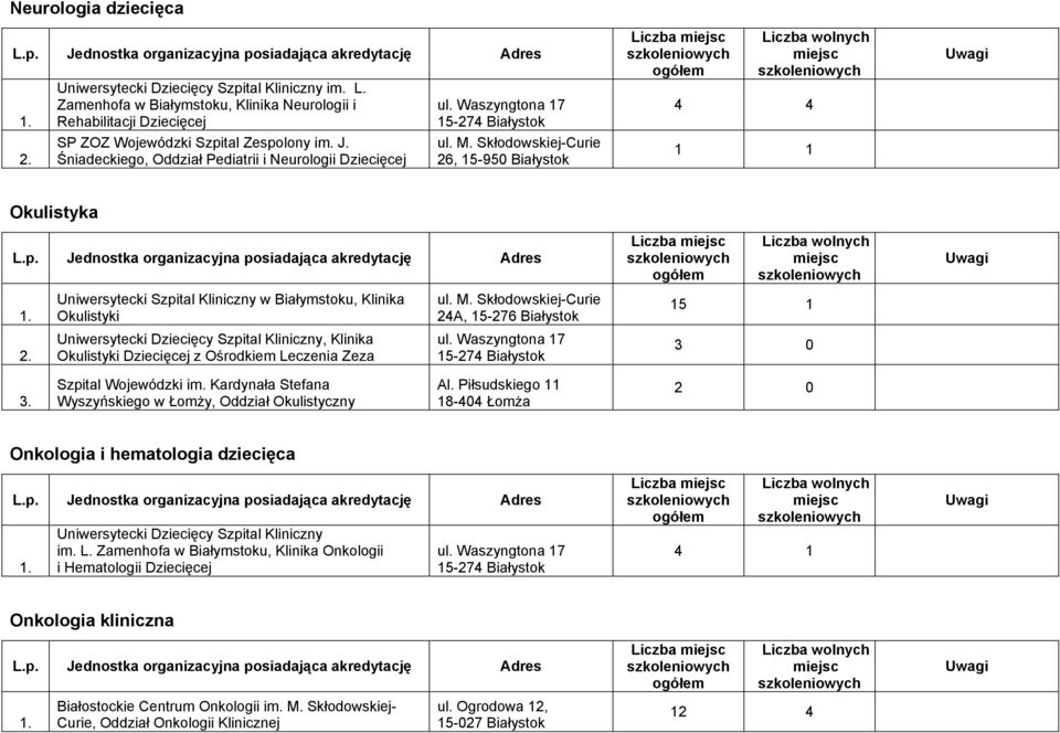 Oddział Okulistyczny Onkologia i hematologia dziecięca Uniwersytecki Dziecięcy Szpital Kliniczny im. L.