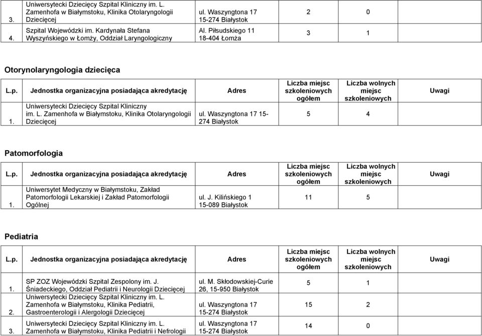 Zamenhofa w Białymstoku, Klinika Otolaryngologii Dziecięcej 15-274 Białystok Liczba 5 4 Patomorfologia Uniwersytet Medyczny w Białymstoku, Zakład Patomorfologii