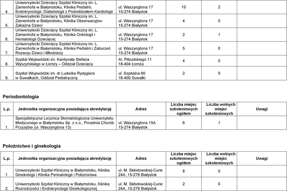 Białymstoku, Klinika Onkologii i Hematologii Dziecięcej Zamenhofa w Białymstoku, Klinika Pediatrii i Zaburzeń Rozwoju Dzieci i MłodzieŜy 10 2 4 0 2 1 5 0 8.