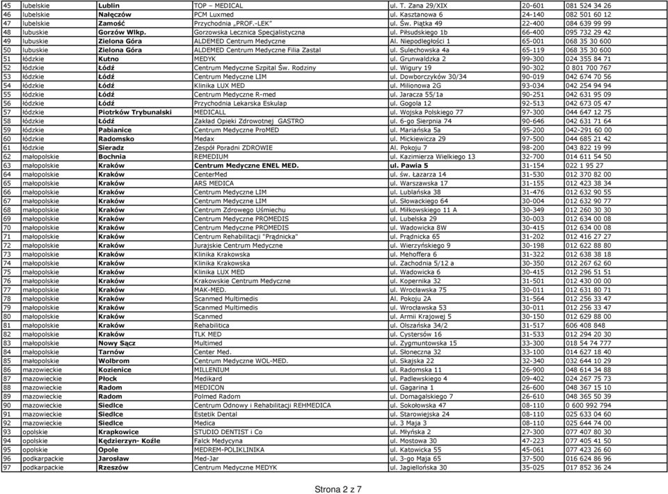 Niepodległości 1 65-001 068 35 30 600 50 lubuskie Zielona Góra ALDEMED Centrum Medyczne Filia Zastal ul. Sulechowska 4a 65-119 068 35 30 600 51 łódzkie Kutno MEDYK ul.