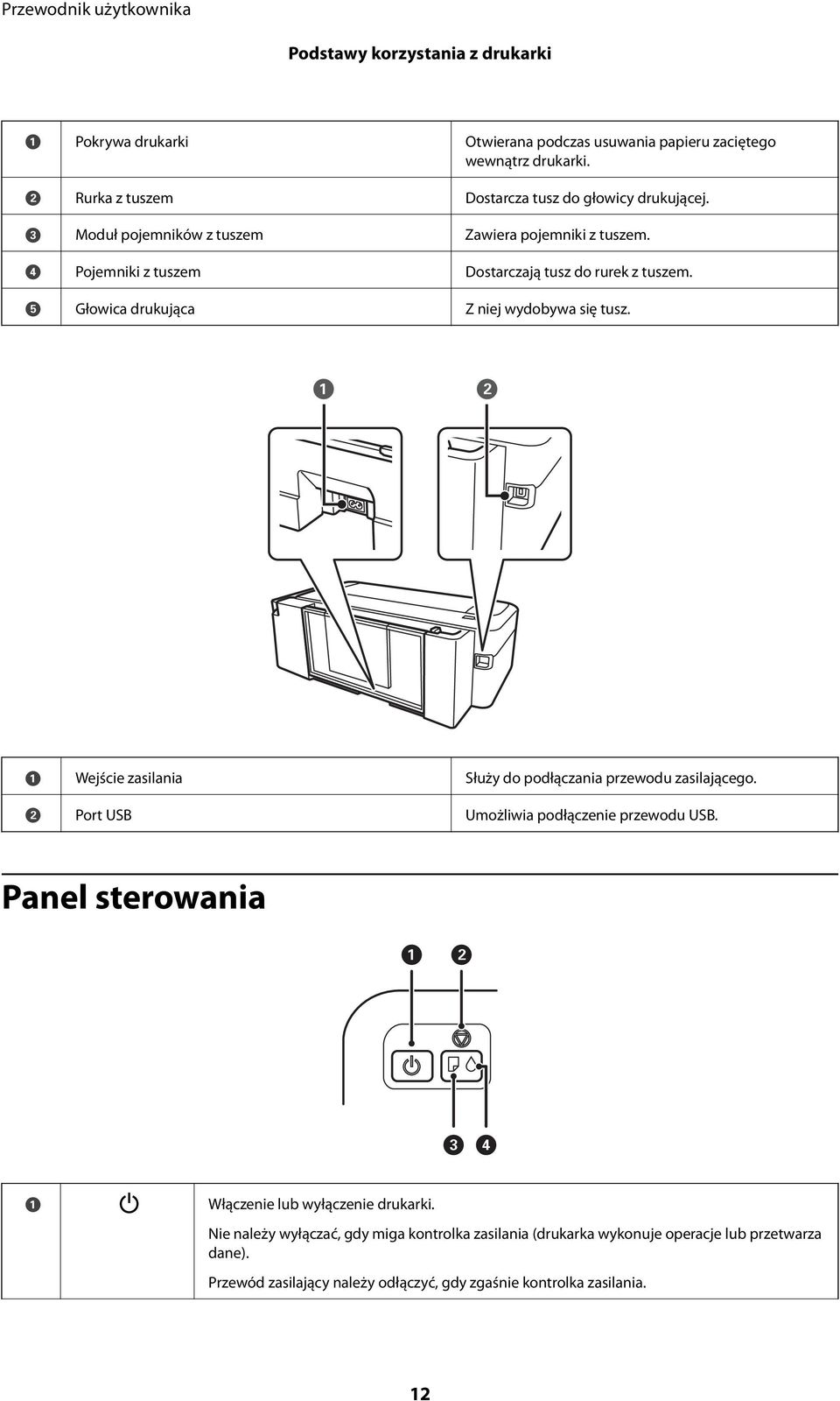 E Głowica drukująca Z niej wydobywa się tusz. A Wejście zasilania Służy do podłączania przewodu zasilającego. B Port USB Umożliwia podłączenie przewodu USB.