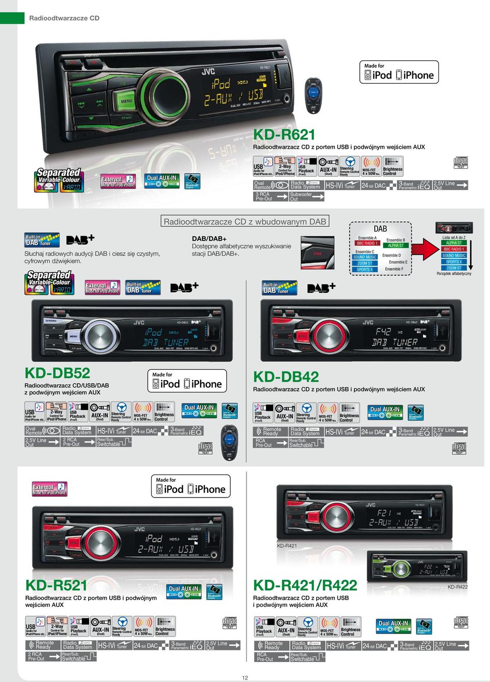 Radioodtwarzacze CD z wbudowanym DAB DAB/DAB+ Dostępne alfabetyczne wyszukiwanie stacji DAB/DAB+.