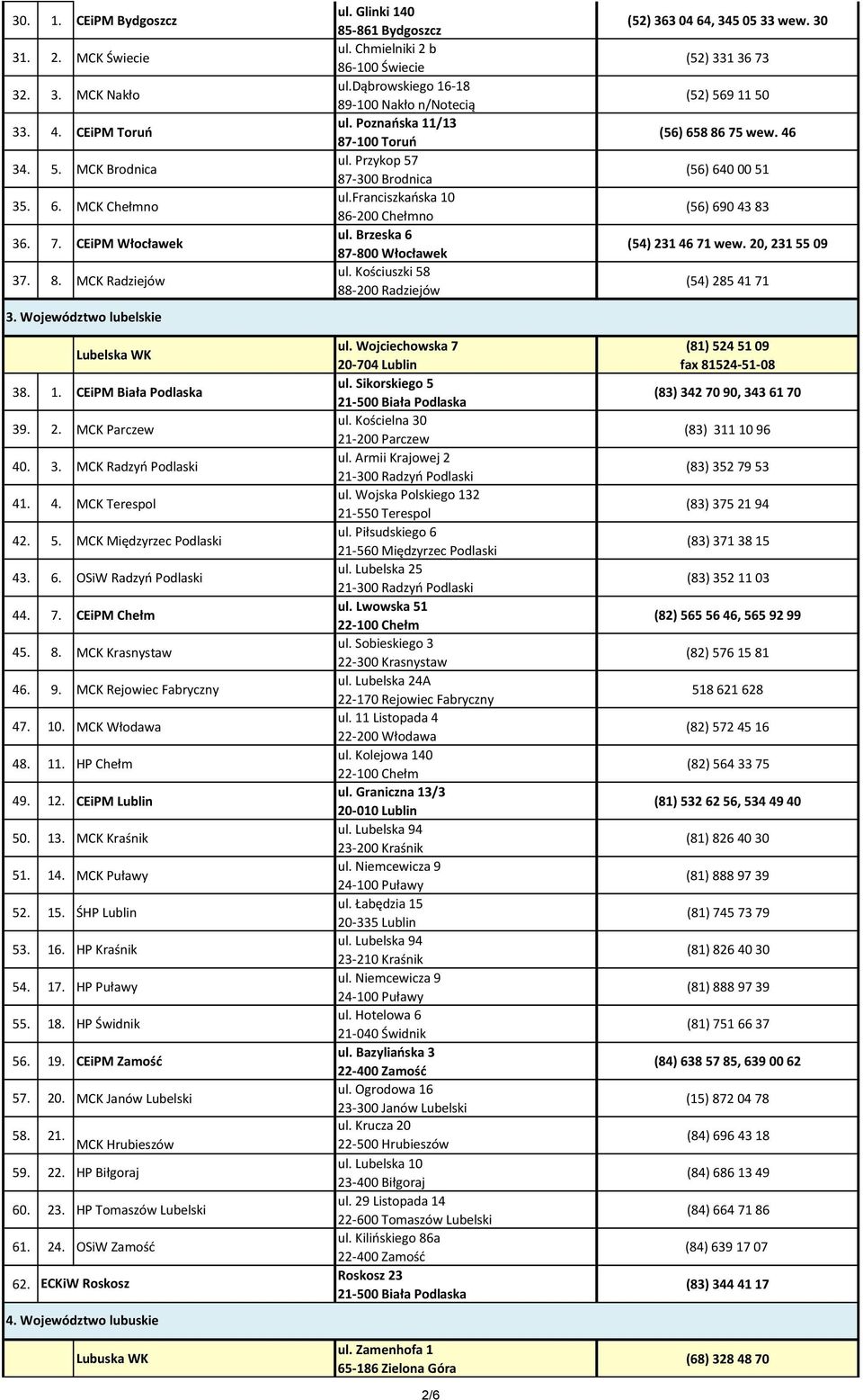 CEiPM Chełm 45. 8. MCK Krasnystaw 46. 9. MCK Rejowiec Fabryczny 47. 10. MCK Włodawa 48. 11. HP Chełm 49. 12. CEiPM Lublin 50. 13. MCK Kraśnik 51. 14. MCK Puławy 52. 15. ŚHP Lublin 53. 16.