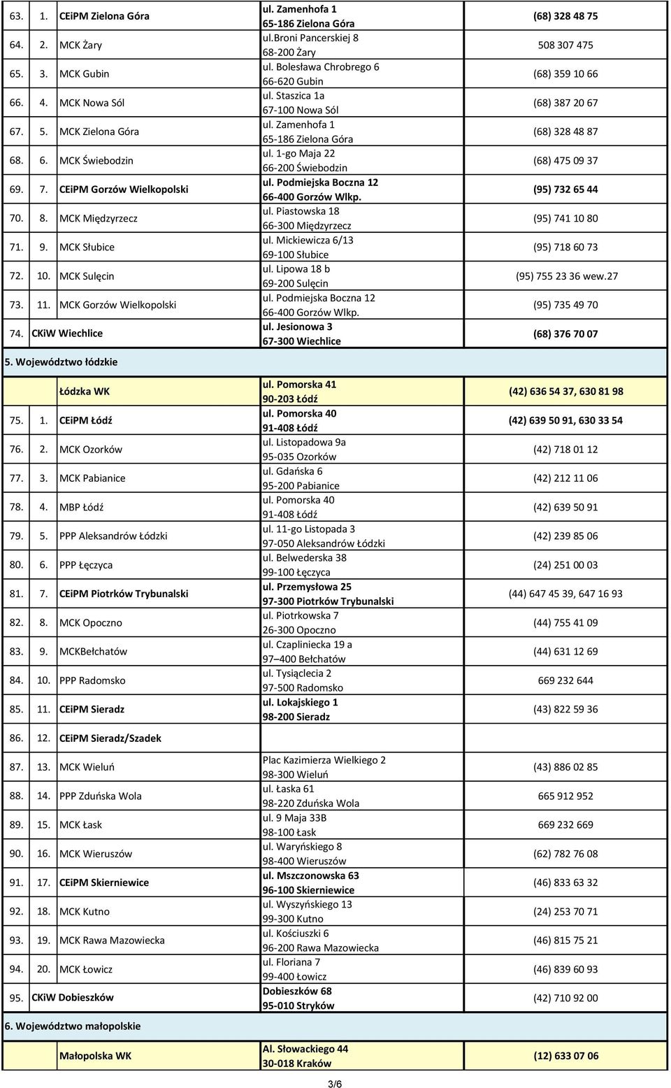 6. PPP Łęczyca 81. 7. CEiPM Piotrków Trybunalski 82. 8. MCK Opoczno 83. 9. MCKBełchatów 84. 10. PPP Radomsko 85. 11. CEiPM Sieradz 86. 12. CEiPM Sieradz/Szadek 87. 13. MCK Wieluń 88. 14.