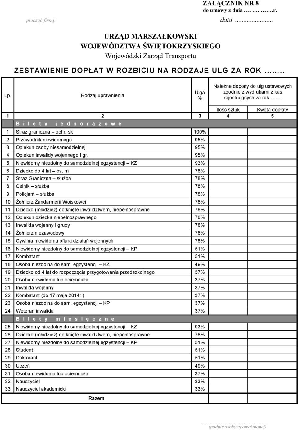 Ilość sztuk Kwota dopłaty 1 2 3 4 5 B i l e t y j e d n o r a z o w e 1 Straż graniczna ochr. sk 1% 2 Przewodnik niewidomego 95% 3 Opiekun osoby niesamodzielnej 95% 4 Opiekun inwalidy wojennego I gr.